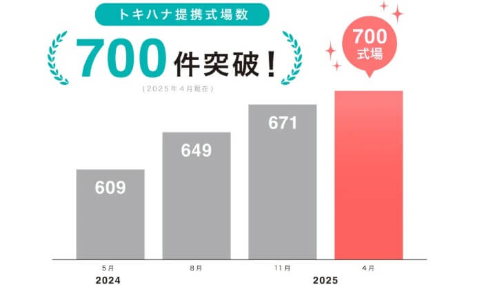 トキハナ提携式場数