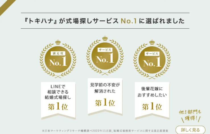 満足度調査