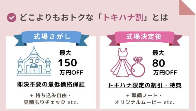 トキハナ割