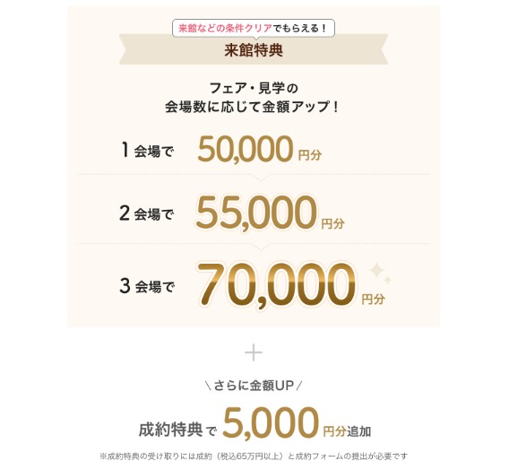 ゼクシィキャンペーン特典