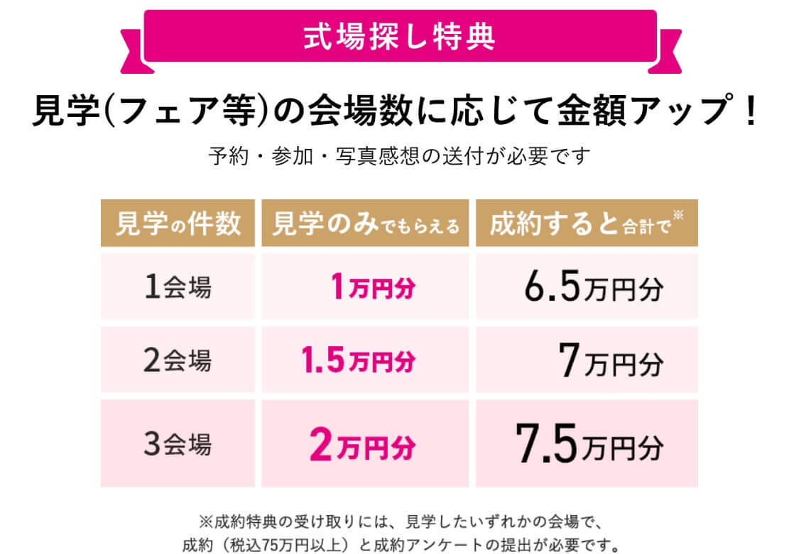 ゼクシィの特典条件