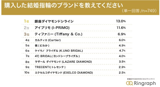 ring_ranking