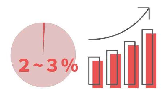 bridal-loan_percent