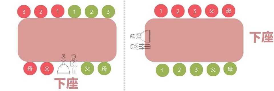 wedding-table_layout