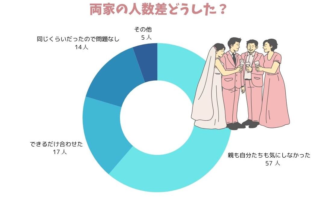 wedding_research_guest-balance