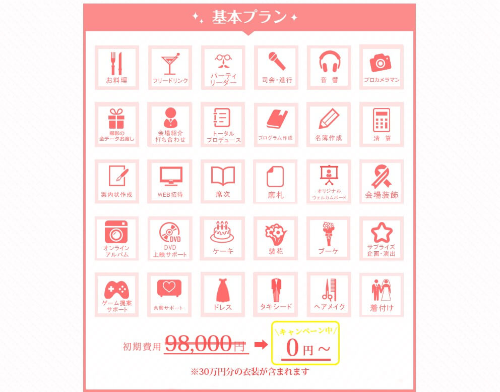 1.5次会の基本プラン