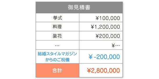 結婚スタイルマガジンの見積書