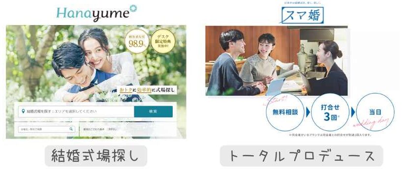 ハナユメとスマ婚の仕組み