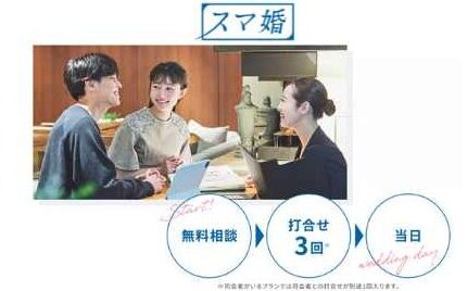 スマ婚の相談デスク