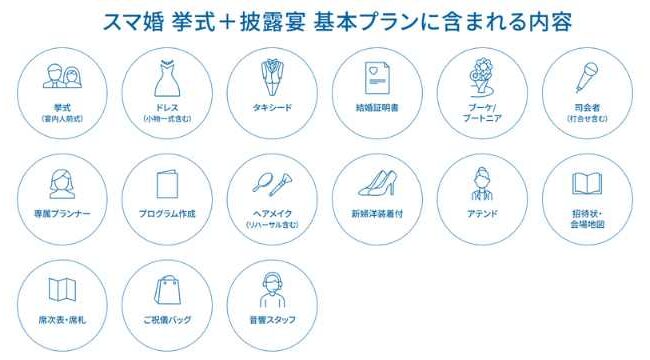 スマ婚の基本プラン