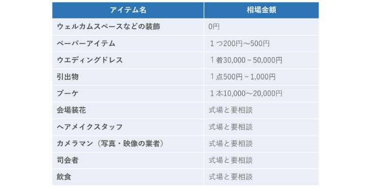 持込み料