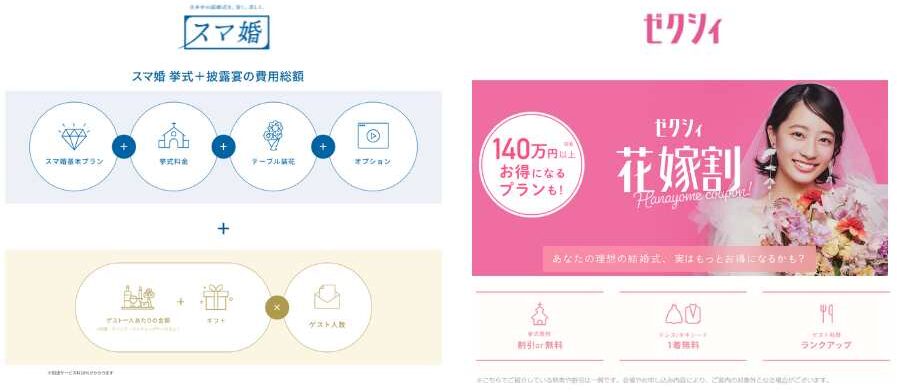 スマ婚とゼクシィの費用