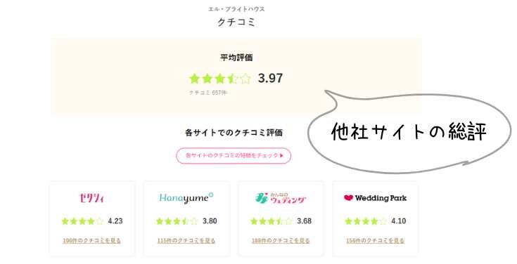 結婚スタイルマガジンの評価