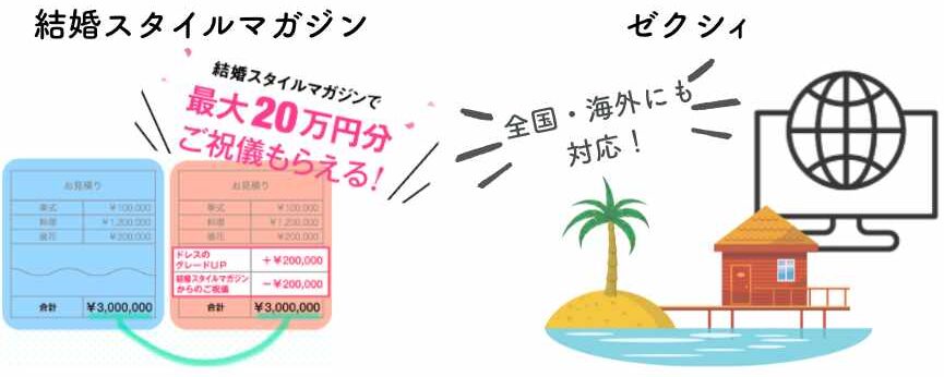 結婚スタイルマガジンとゼクシィの特徴