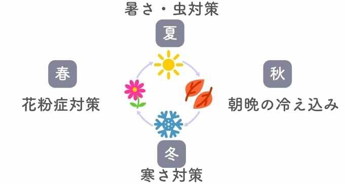 季節対策