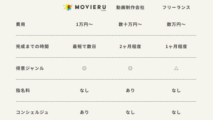 むびるは早い・安い・簡単