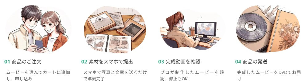 ウェディングウィッシュの流れ