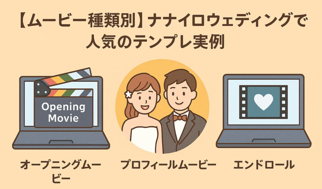 ナナイロウェディングのムービー種類