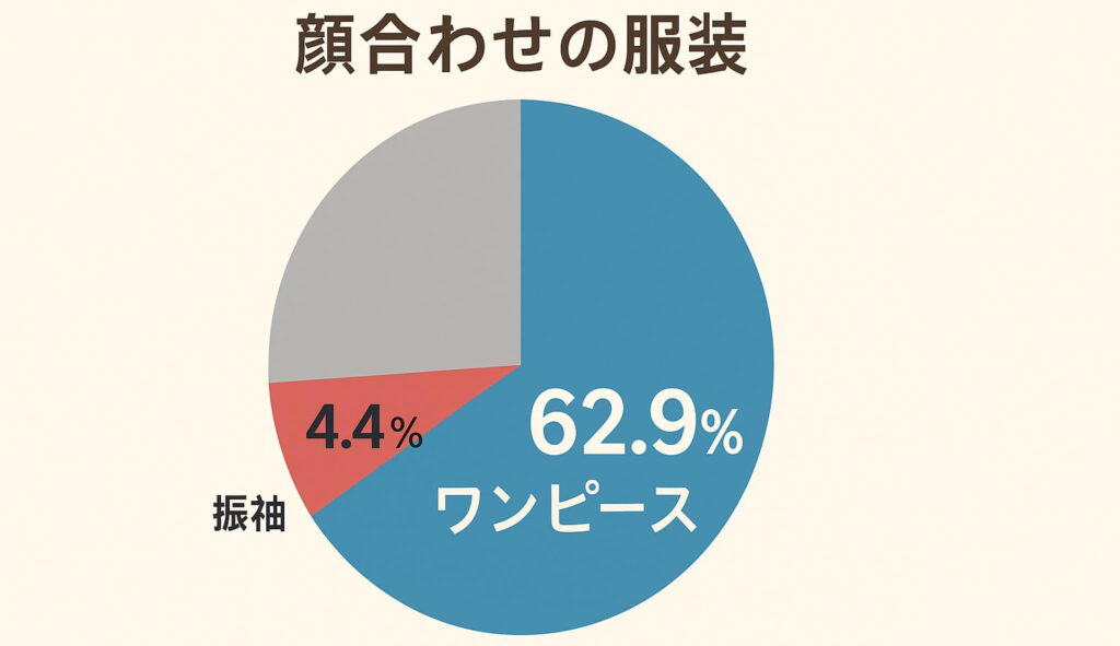 顔合わせの服装