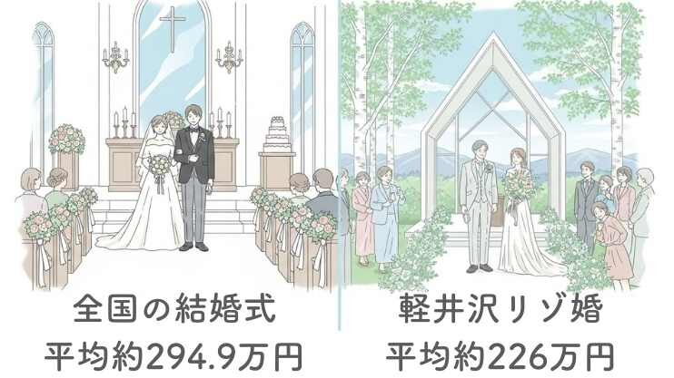 一般的な地元婚との違い