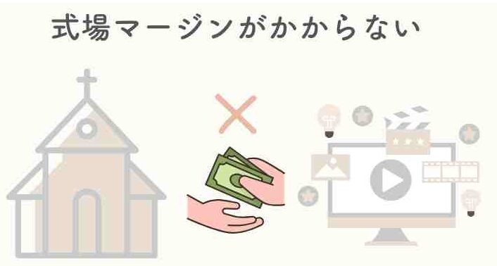 中間マージンがかからない