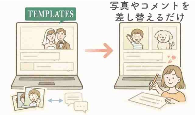 テンプレート制作