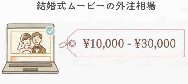 結婚式ムービーの外注相場