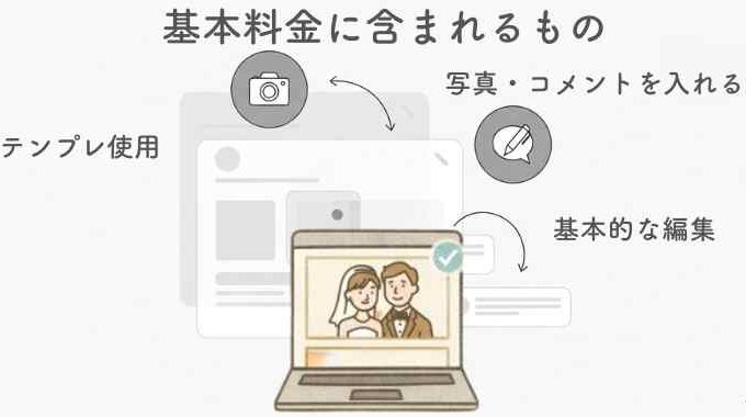 基本料金に含まれるもの