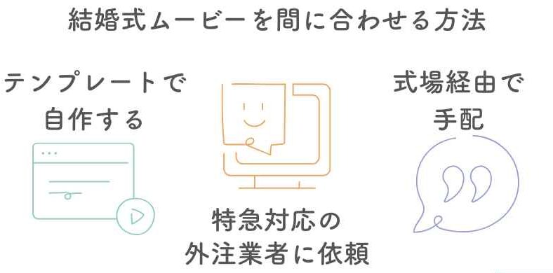 間に合わせる方法