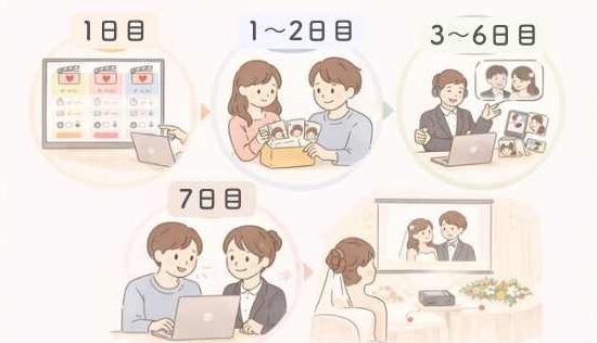 外注スケジュール