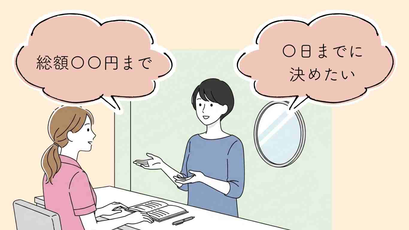 予算や期日を決めておく