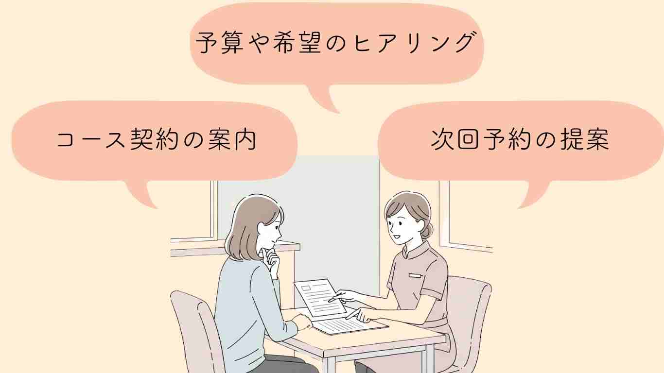 ヴァンベールで勧誘がしつこいと感じるパターン