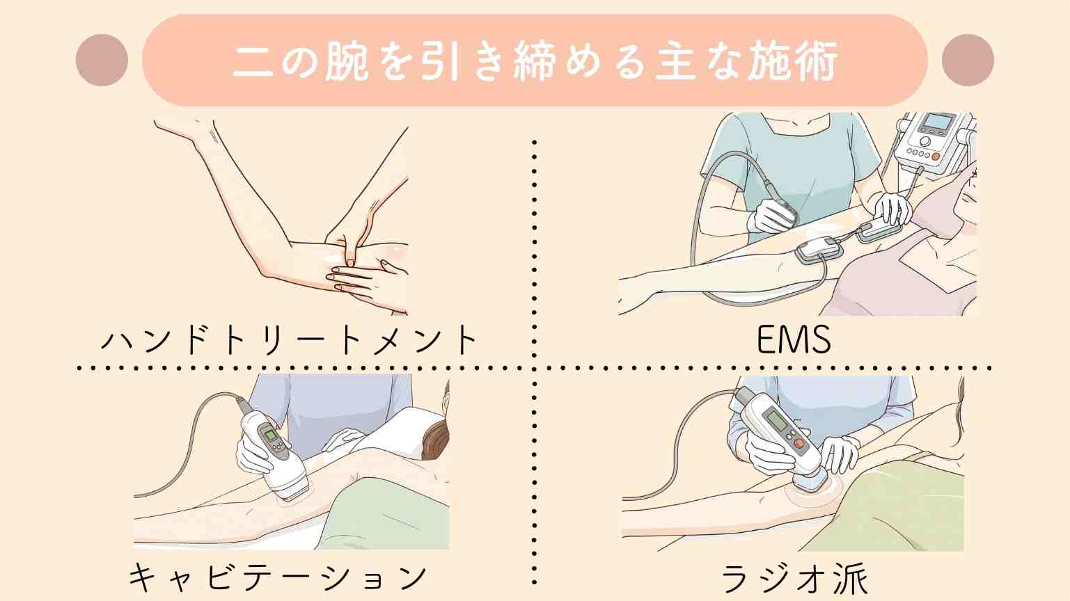 二の腕エステの主な施術内容