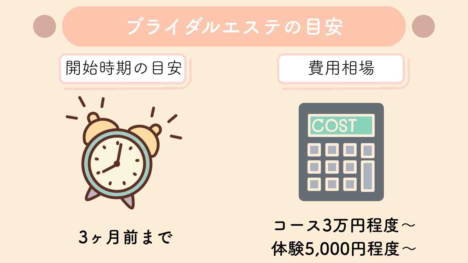 ブライダルエステのスケジュール