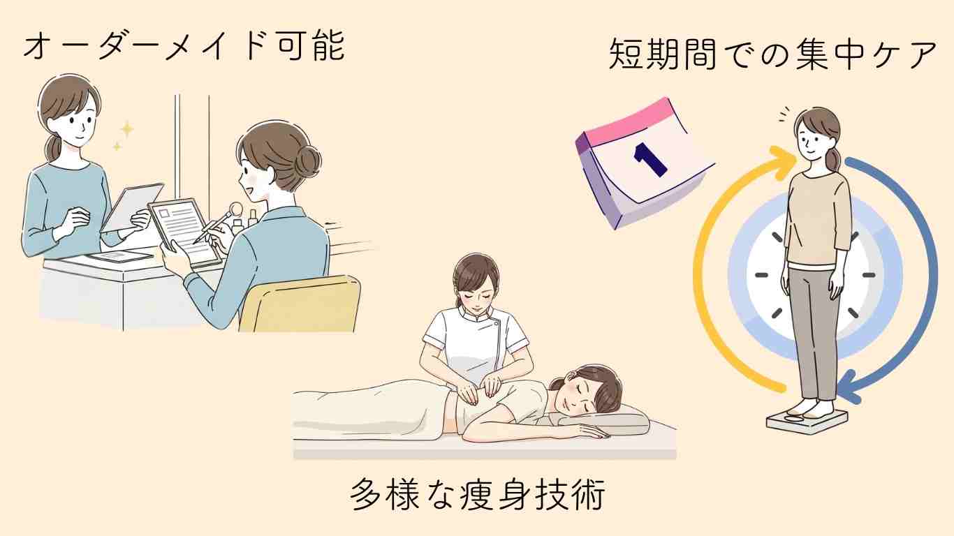 ヴァンベール1ヶ月集中コースで結果が出る理由