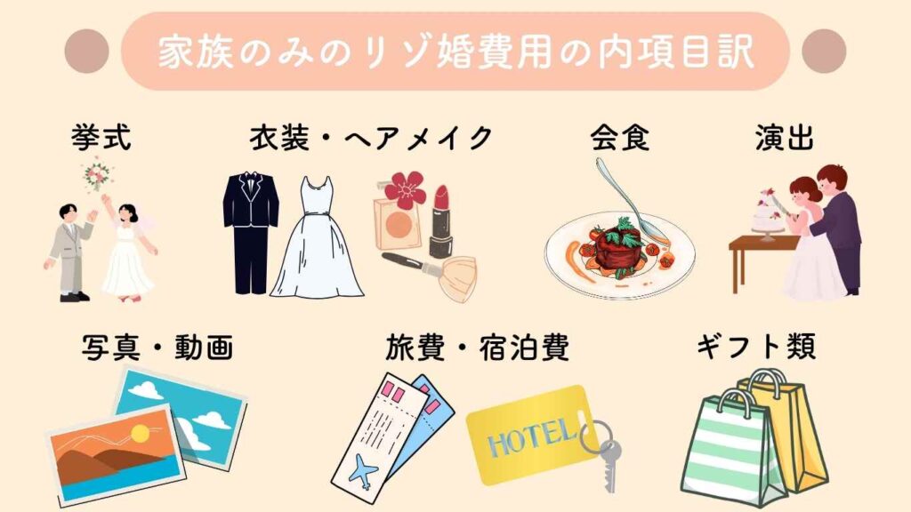 家族のみのリゾートウェディングの内訳